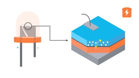 What Is LED Lighting and How Does It Work?